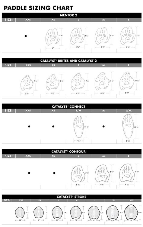 Size Chart - Paddles | TYR