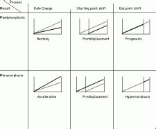 Heterochrony | Encyclopedia.com