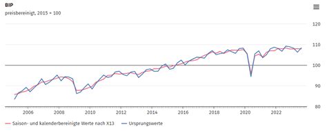 German GDP Q3 2023 Full Report