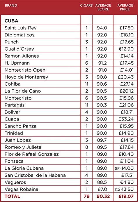 Cigar Ratings—2014 By the Numbers | Cigar Aficionado