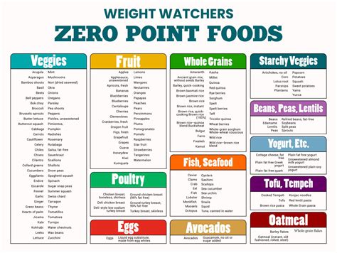 Weight Watchers Points System Calculator - Best Culinary and Food