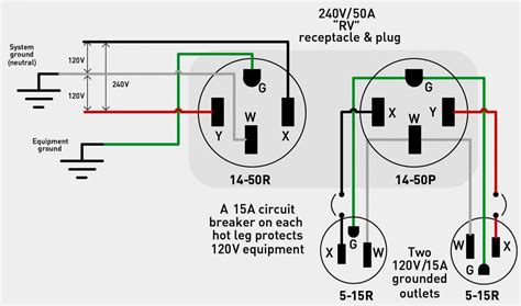 Twist Lock Plug Wiring Diagram