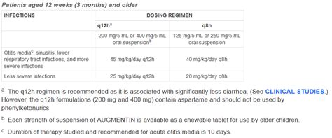 Augmentin dosing pediatrics,Cipro dosage for sinus infection - FREE SHIPPING and Bonus pills ...