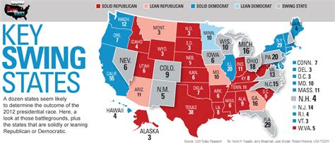 US Election Vocabulary: Electoral college? Battleground states?