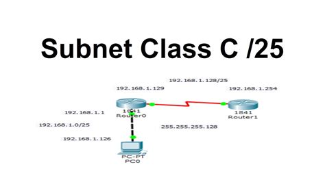 Subnet Class C 25 bits - YouTube