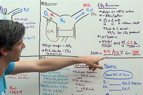 Could Hydrogen Combustion Save The Internal Combustion Engine?