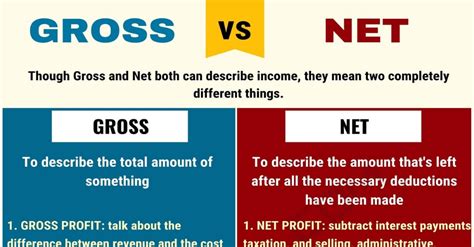 Gross vs. Net: Differences between Net vs. Gross You Must Know! • 7ESL | English words, Net, Net ...