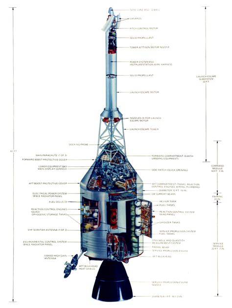 Apollo Command Module Blueprints