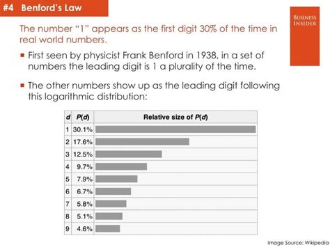 The Most Controversial Math Problems - Business Insider