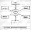 Dfd Diagram For Car Showroom Management System