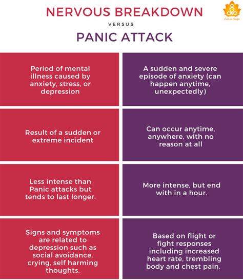 Panic Attacks vs. Nervous Breakdown: Know the difference