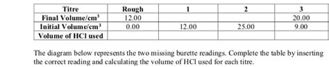 Solved Solubility of Calcium Hydroxide Objective: Understand | Chegg.com