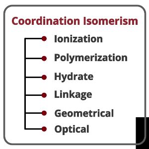 Coordination Isomerism - PSIBERG