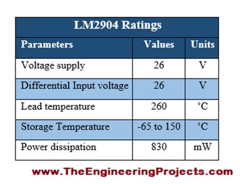 Introduction to LM2904 - The Engineering Projects