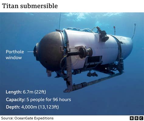 Missing Titanic submersible: Why oxygen timeline on sub may not be so fixed - BBC News