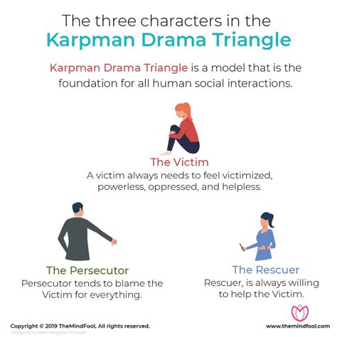 Know How To Use the Karpman Drama Triangle to Solve Conflicts | TheMindFool