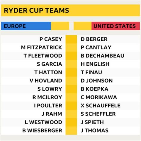 Ryder Cup 2021: Format, schedule, teams and how to follow - BBC Sport