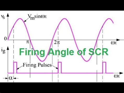 Firing Angle of SCR - YouTube