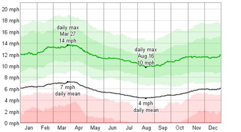 Average Weather For Charlottesville, Virginia, USA - WeatherSpark