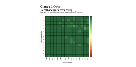 Introducing the next generation of Claude \ Anthropic