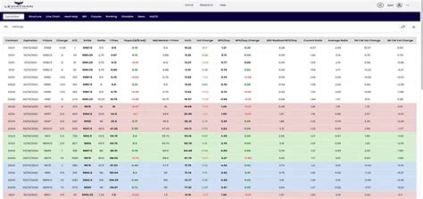 Vols & Range Predictor - Leviathan Analytics