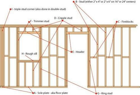 Wall structure... | A frame house plans, House plans, Home construction