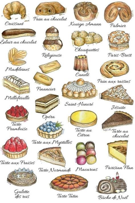 French Pastries in Paris - Some Have a Story