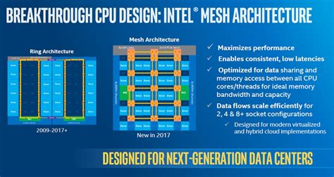 Intel further details more of its new Xeon Scalable Processors family ...