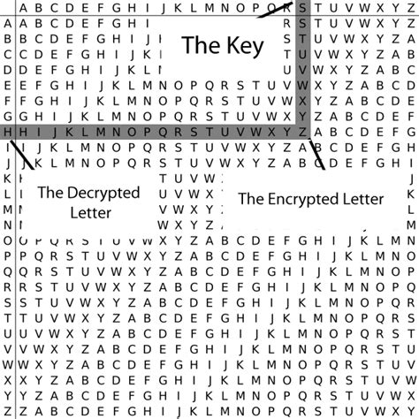 Cracking a difficult Vigenère Cipher | Laurence Tennant