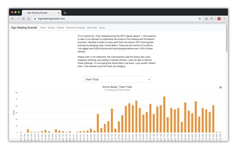 When Did The Astros Beat Their Trash Can? One Fan Transformed His Grief Into Data – Houston ...