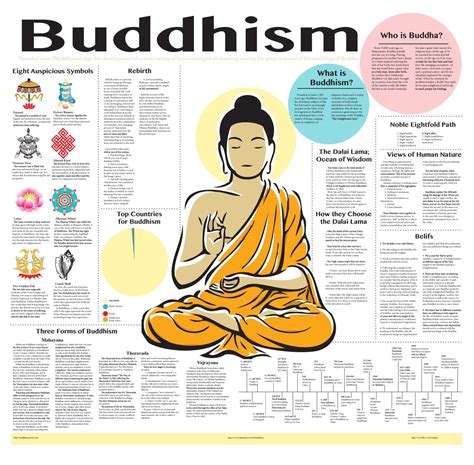 3 Buddhist Beliefs That Will Rock Your World (And Make You Much Happier!) - www.dailyupdate1 ...