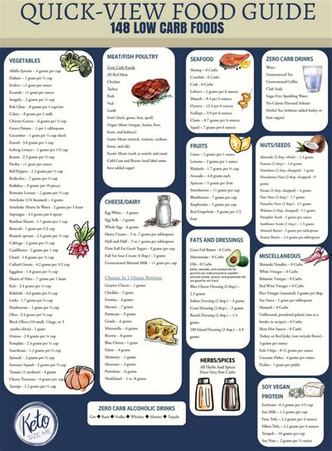 Carbohydrates Food List