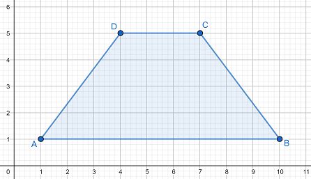 How to Find the Perimeter of a Trapezoid in the Coordinate Plane ...