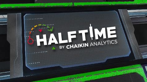 The Halftime Show: Screen Signals Momentum Breakouts – Secret Charts