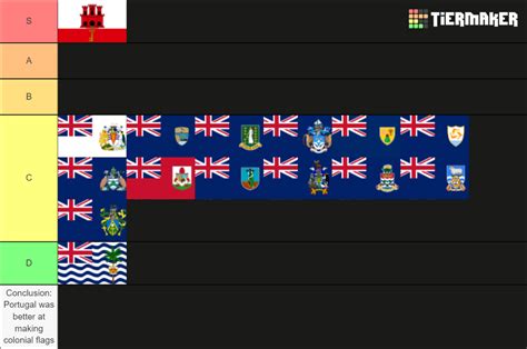 British Overseas Territories Flags Tier List (Community Rankings ...