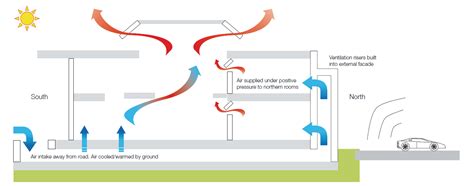 Natural Ventilation In Buildings : Natural Ventilation: UCD Tercero ...