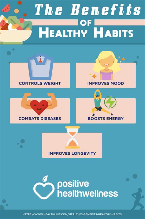 The Benefits Of Healthy Habits – Positive Health Wellness Infographic ...