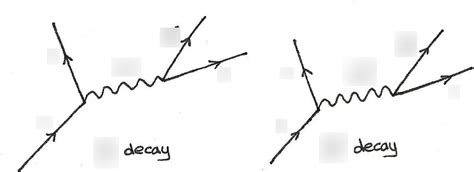 beta decay Diagram | Quizlet