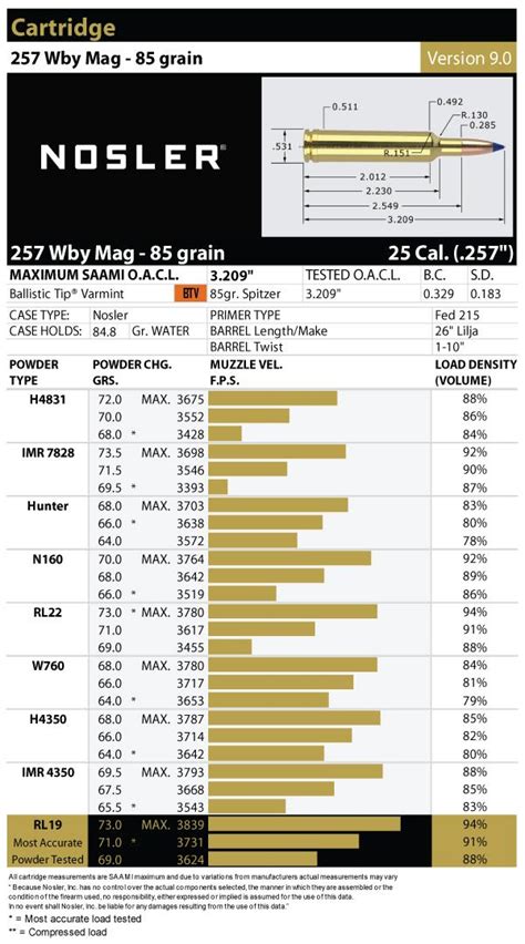 257 Weatherby Magnum Load Data