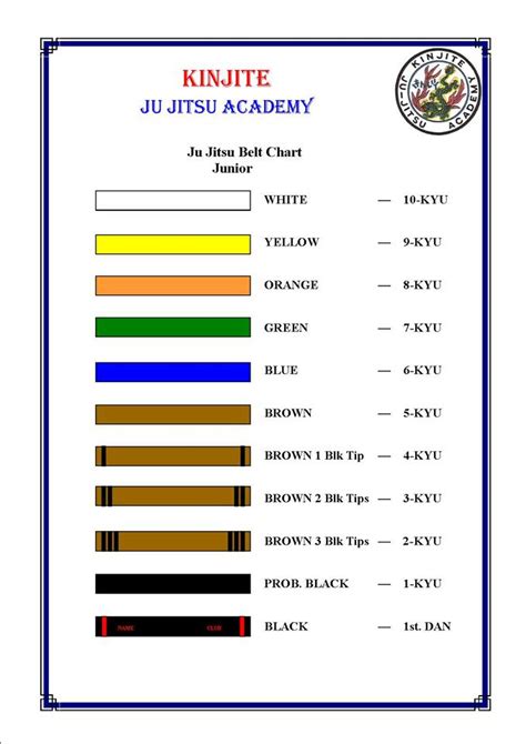 Belts & Ranks – Kinjite Ju-Jitsu