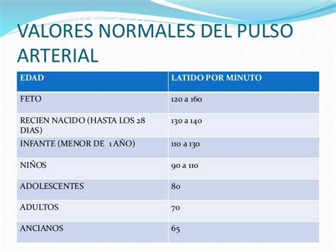 Plenus Idee: Signos Vitales