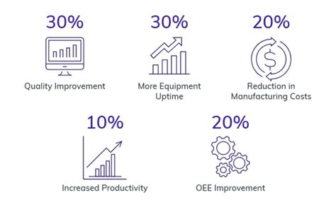 AVEVA Manufacturing Execution System (MES) | SolutionsPT