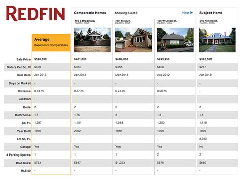 Redfin Takes On Zillow's Zestimates With New And Improved Home Value Tool | TechCrunch