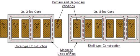 Three Phase Transformer Connections and Basics