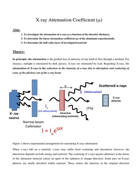 Exp1.X-ray Attenuation Coefficient | Attenuation | X Ray