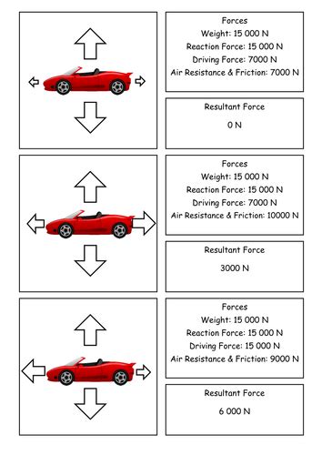 GCSE AQA Physics - P8.3 - Resultant Forces by Nteach - Teaching Resources - Tes