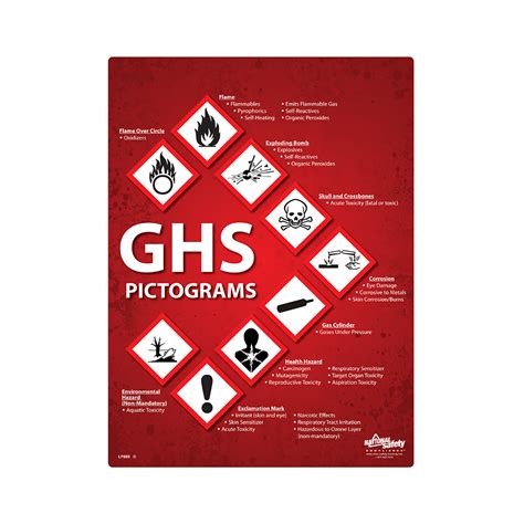 GHS Pictograms Safety Poster