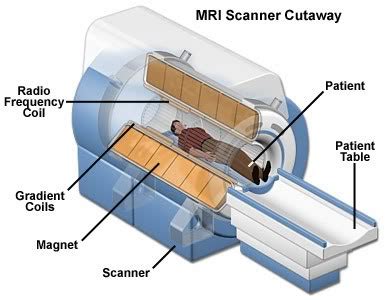 Phys4030 - 2013: Current Applications for Superconductivity