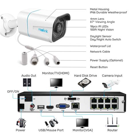 REOLINK 4K Security Camera System, 4pcs H.265 4K PoE Security Cameras Wired with Person Vehicle ...