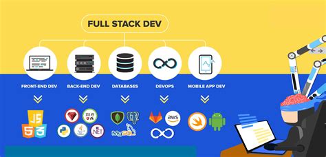 Full Stack Development Presentation